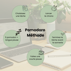 Minuteur pomodoro